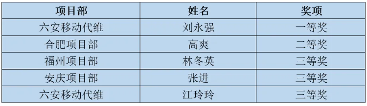 天行网站|天行(中国)欣网|欣网通信